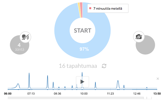 Digital Dogsitterin päänäkymä